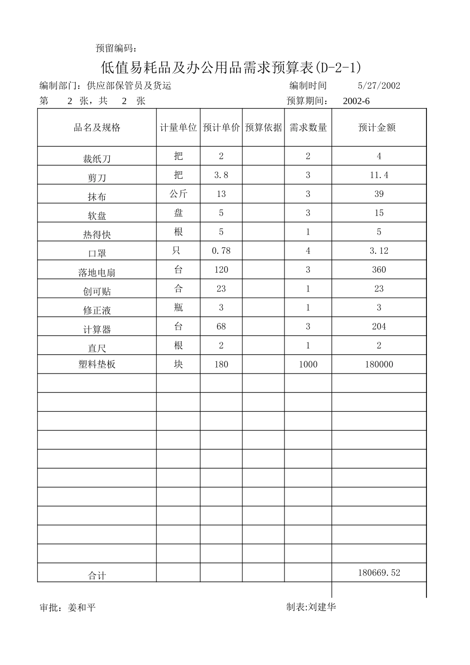 供应部预算表(6月份).xls_第3页