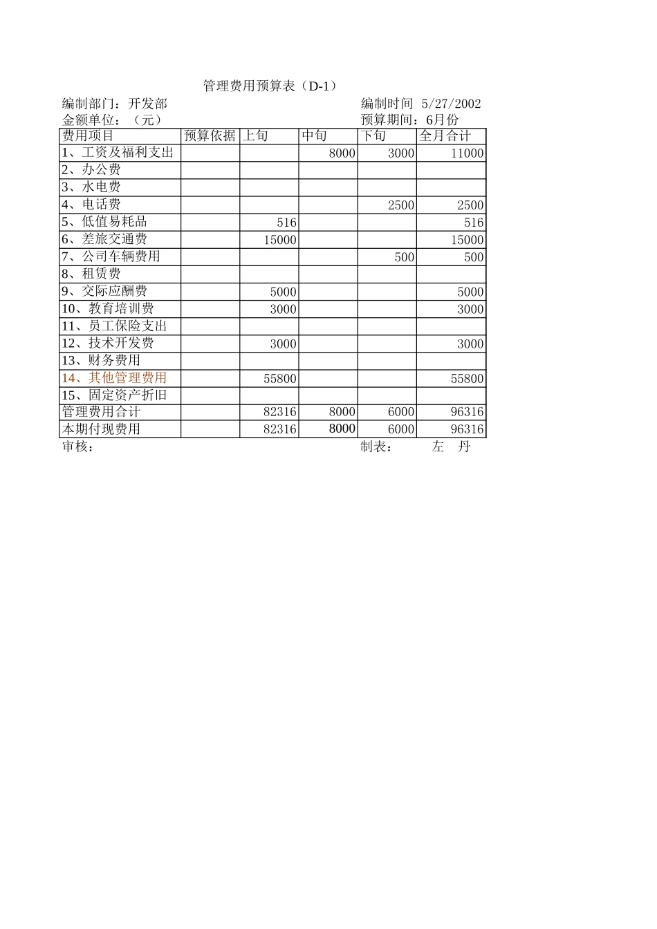 开发部预算(6月份）.xls_第1页