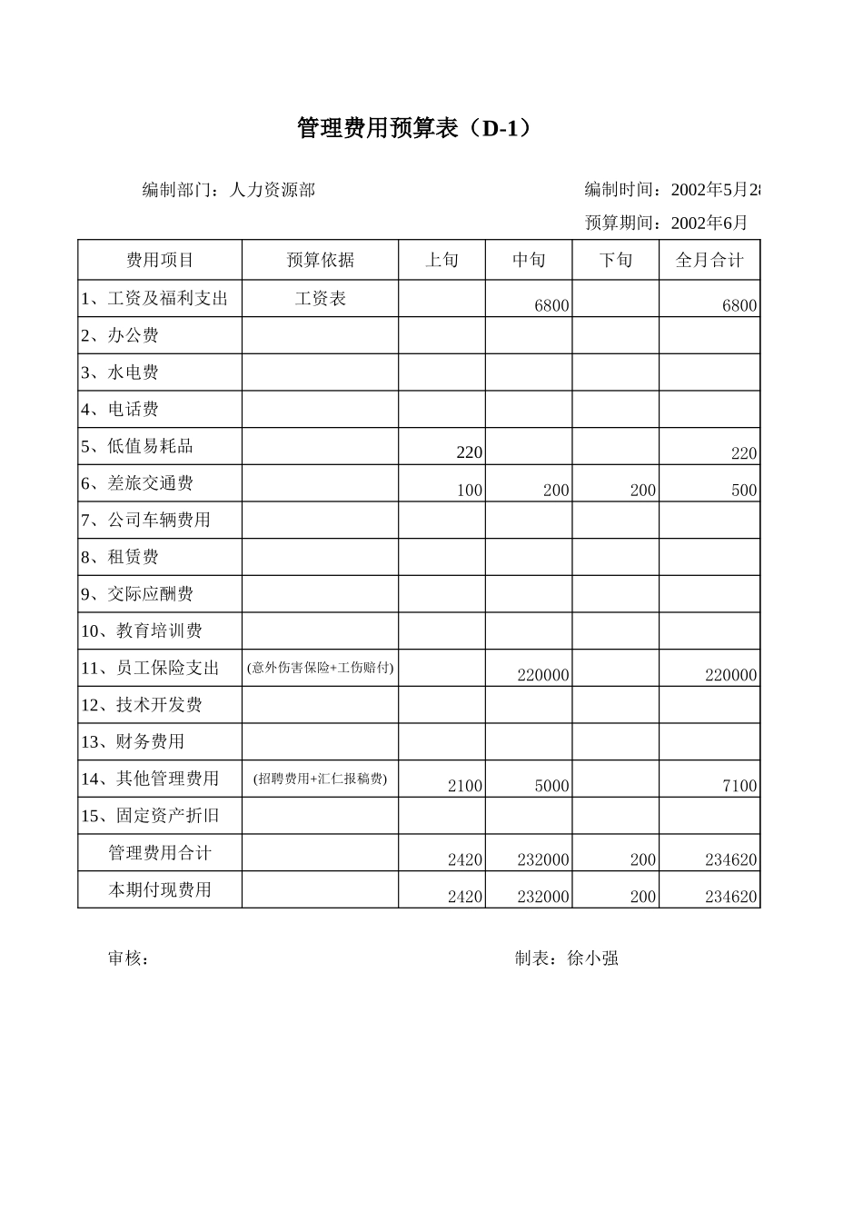 人力资源部预算（6月份）.xls_第1页