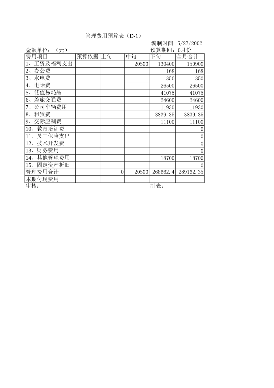 行政部预算.xls_第1页