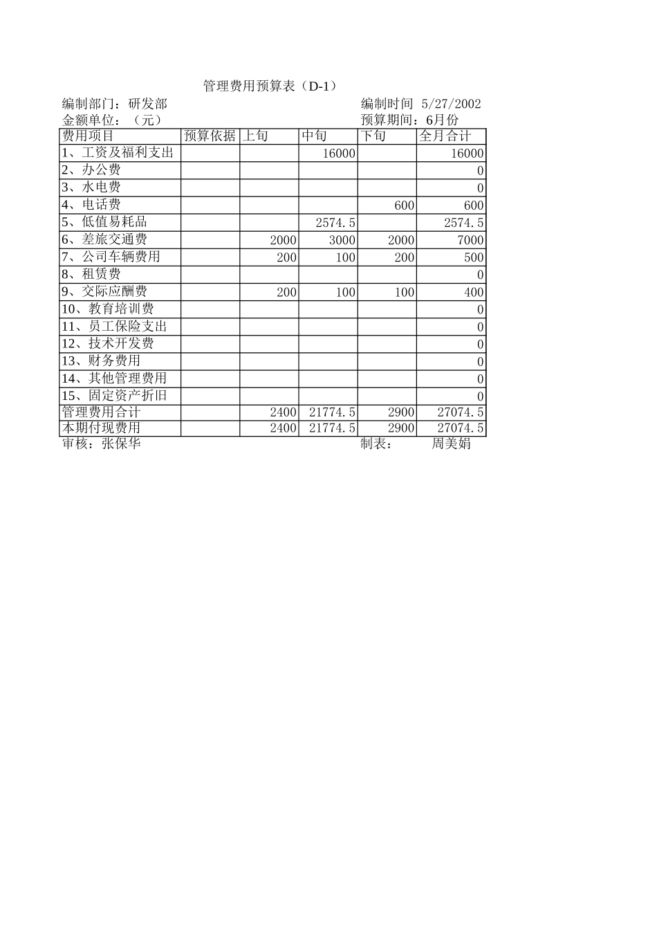 研发部预算（6月份）.xls_第1页