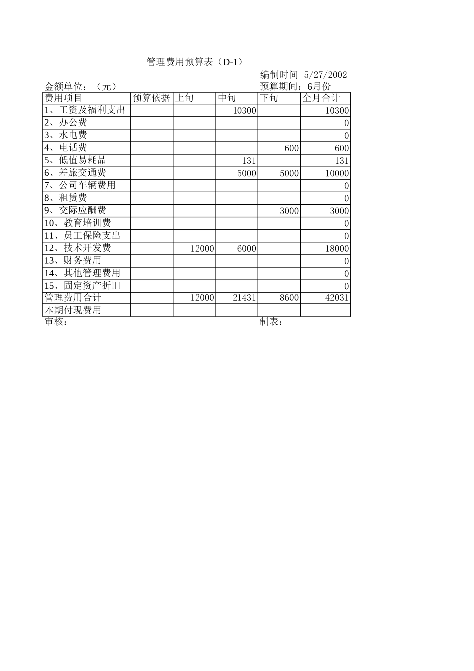 研究院预算（6月份）.xls_第1页
