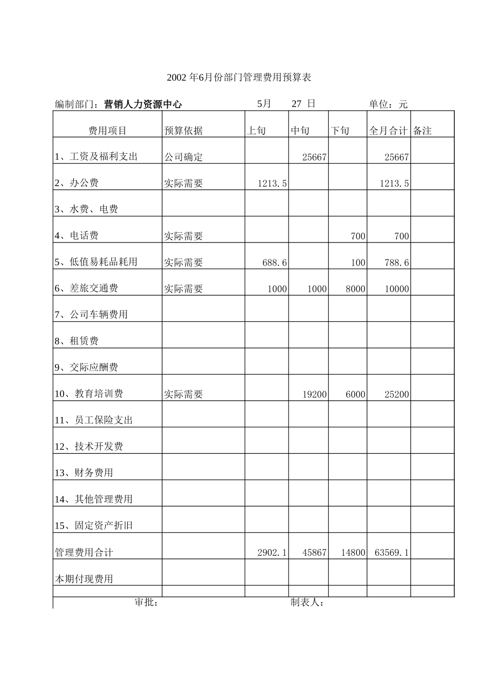 营销人力资源中心（6月份）.xls_第1页