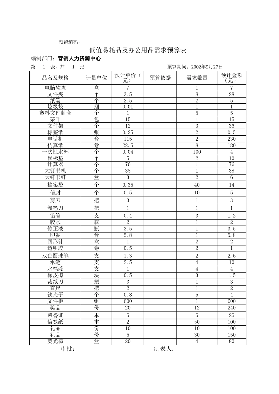 营销人力资源中心（6月份）.xls_第2页