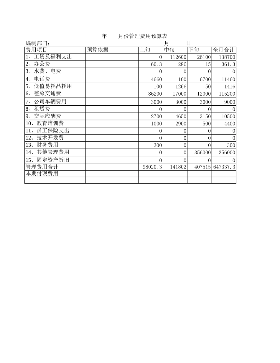 运营部预算(6).xls_第1页