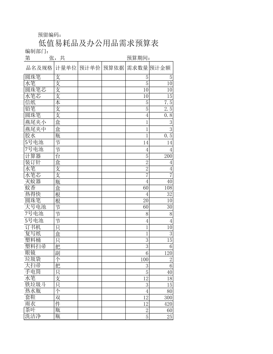 运营部预算(6).xls_第2页