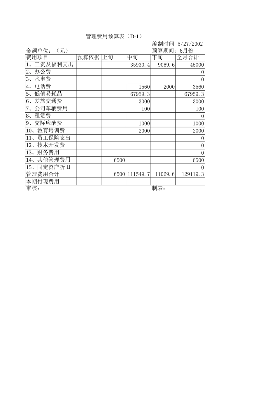 质量部预算（6月份）.xls_第1页