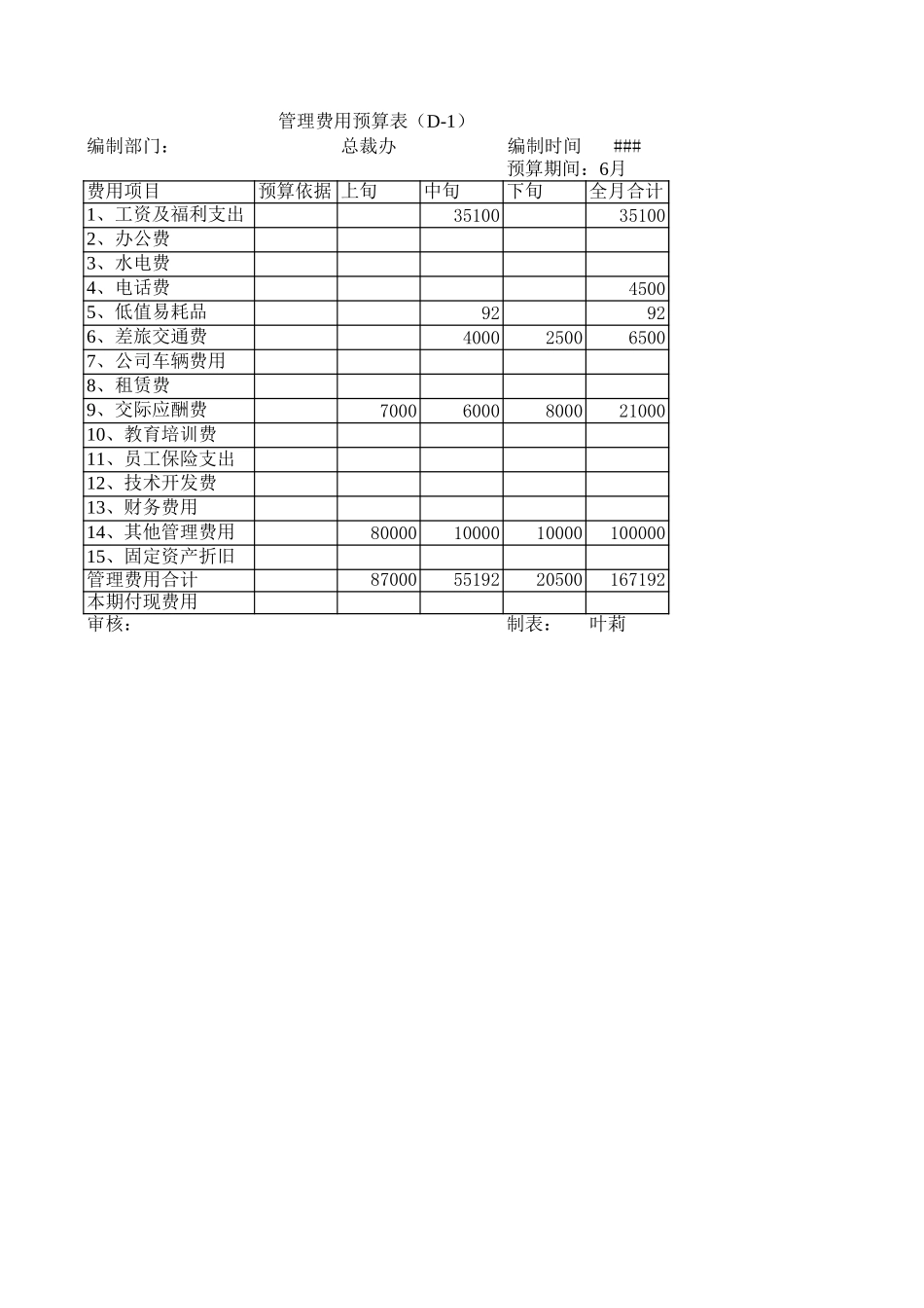 总裁办预算（6月份）.xls_第1页