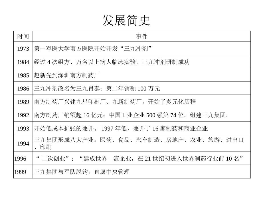 三九集团案例.ppt_第2页