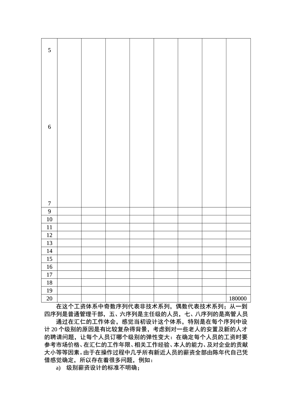 关于汇仁组织架构讨论会议纪要－九略公司2月19日.doc_第3页