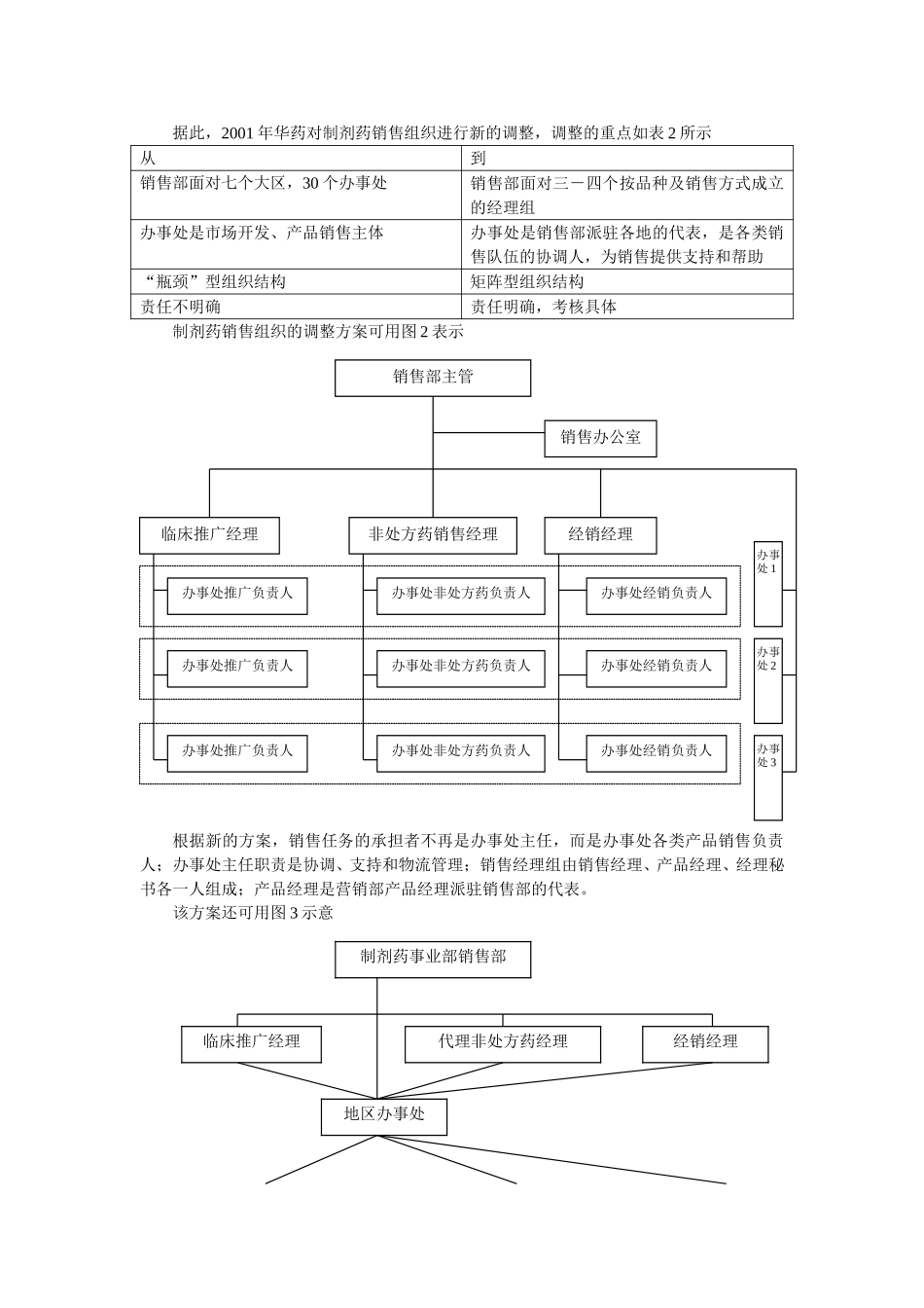 华北制药集团有限公司制剂药事业部的销售组织改革.doc_第2页