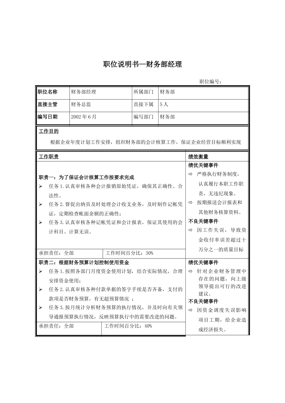 财务部经理职位说明书.doc_第1页