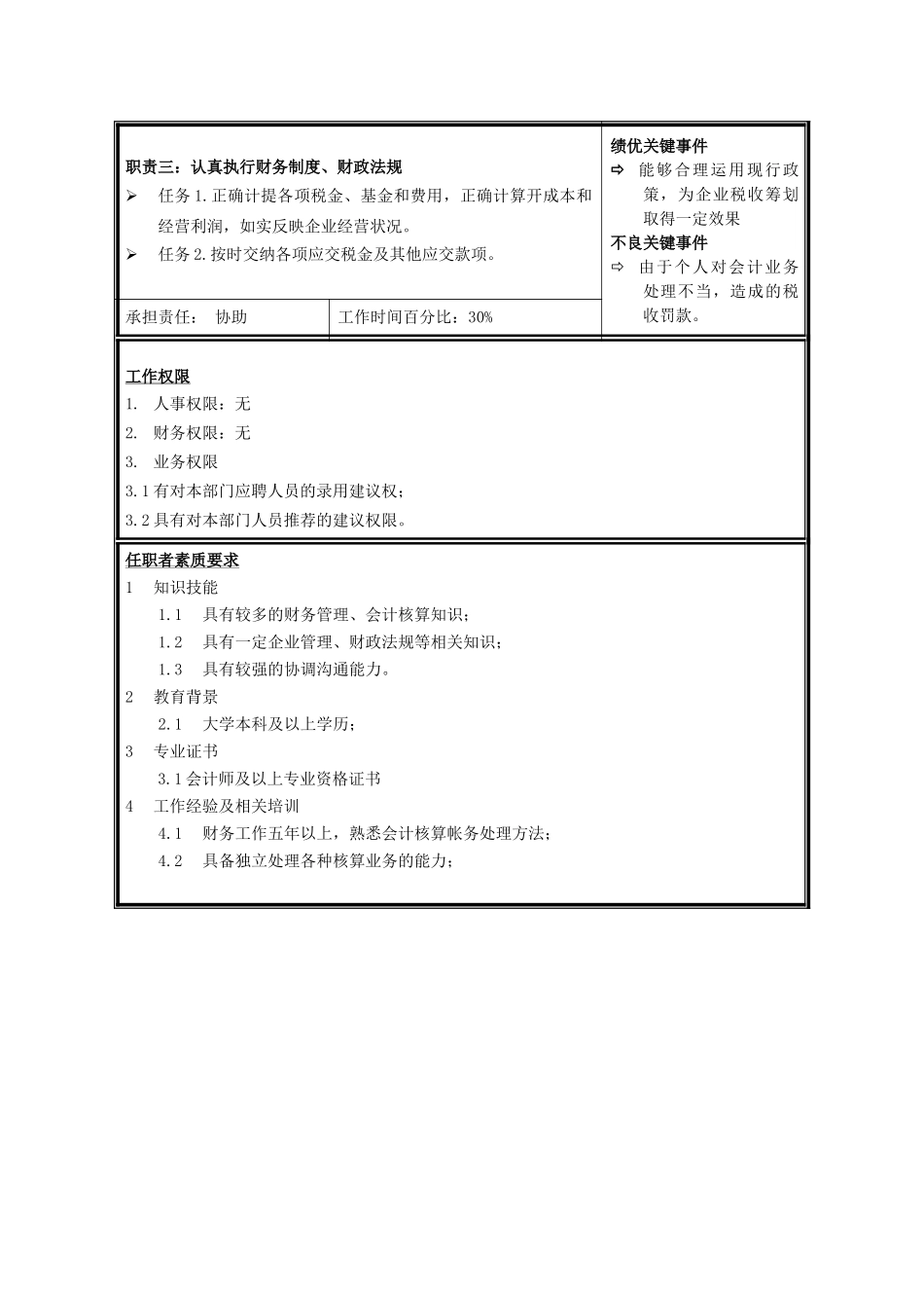 财务部经理职位说明书.doc_第2页
