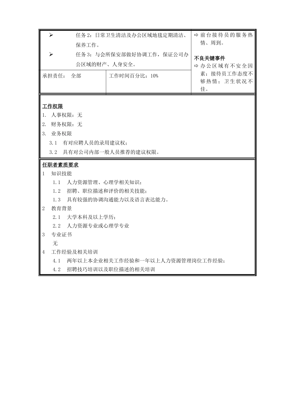 职位说明书-行政部经理.doc_第3页