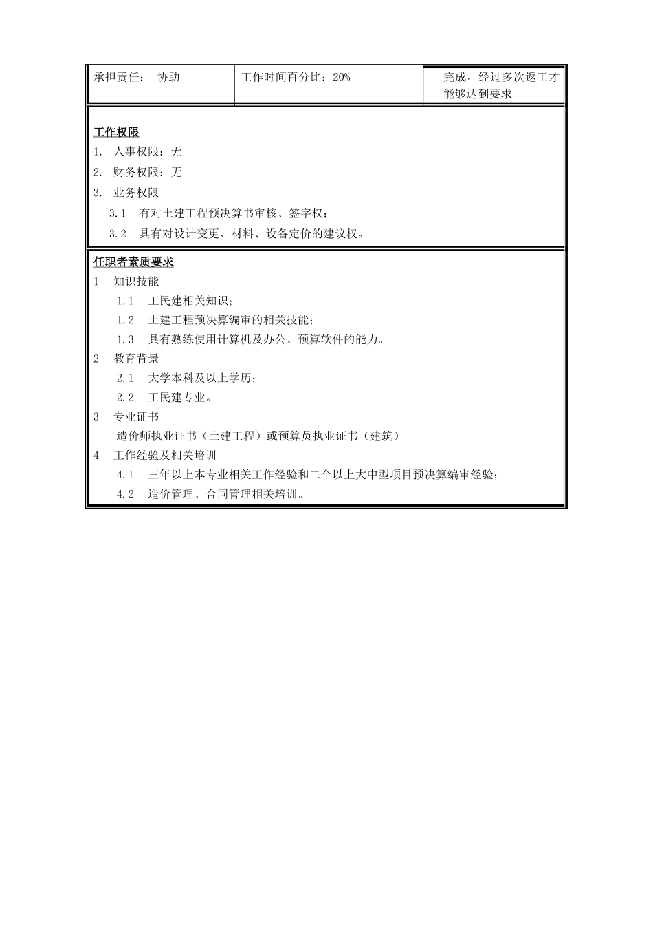 职位说明书-土建.doc_第2页