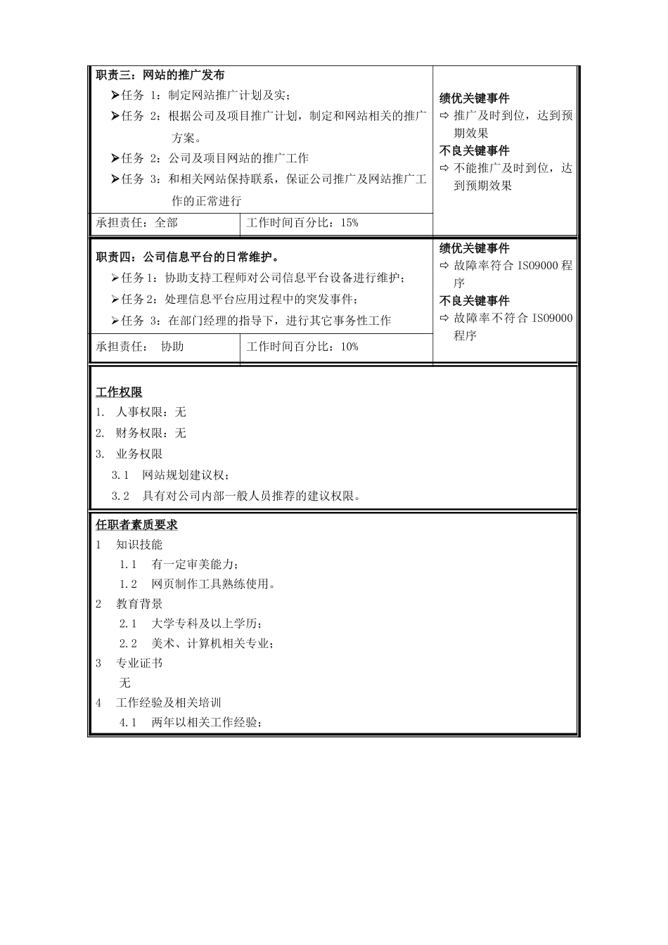 职位说明书-网站工程师.doc_第2页