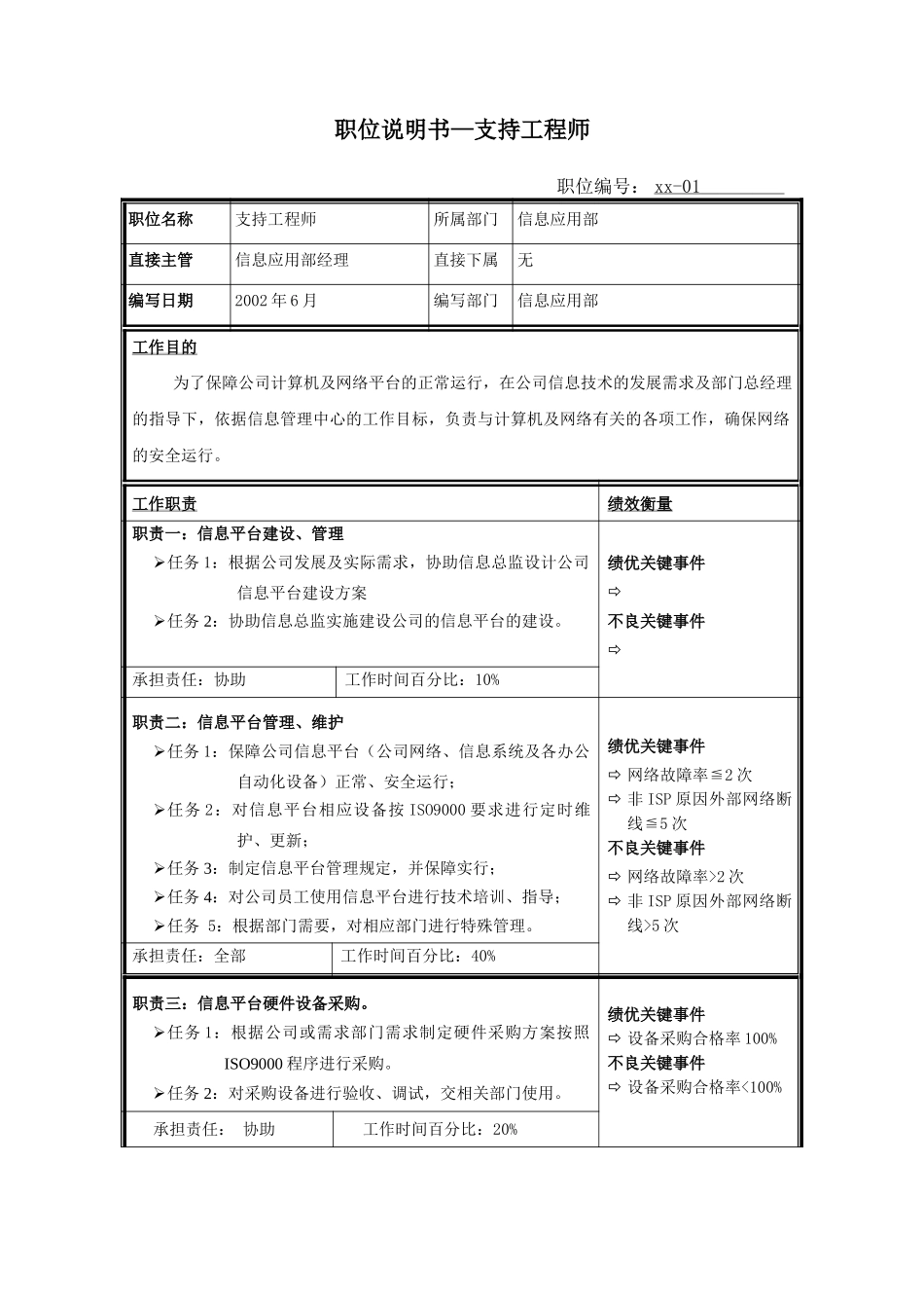职位说明书-支持工程师.doc_第1页