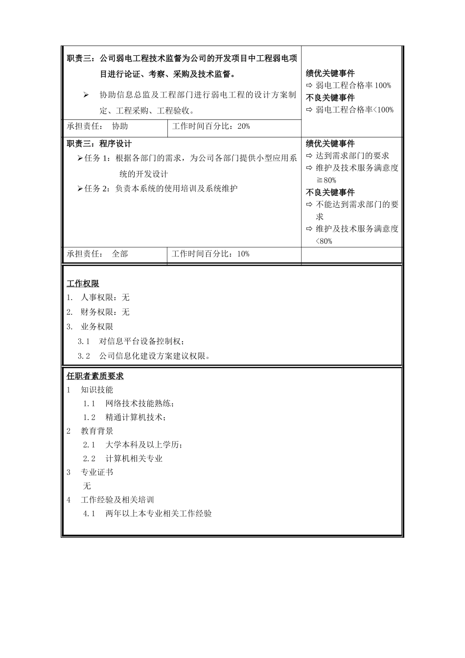 职位说明书-支持工程师.doc_第2页