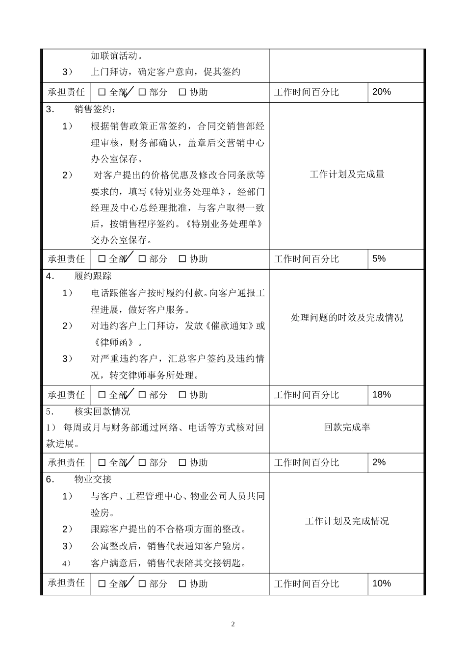销售部岗位说明1.doc_第2页