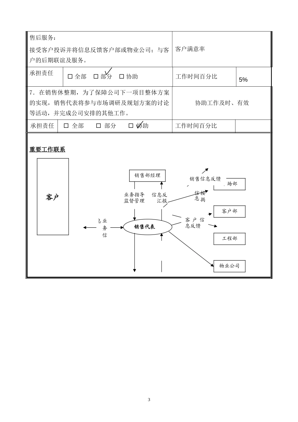 销售部岗位说明1.doc_第3页