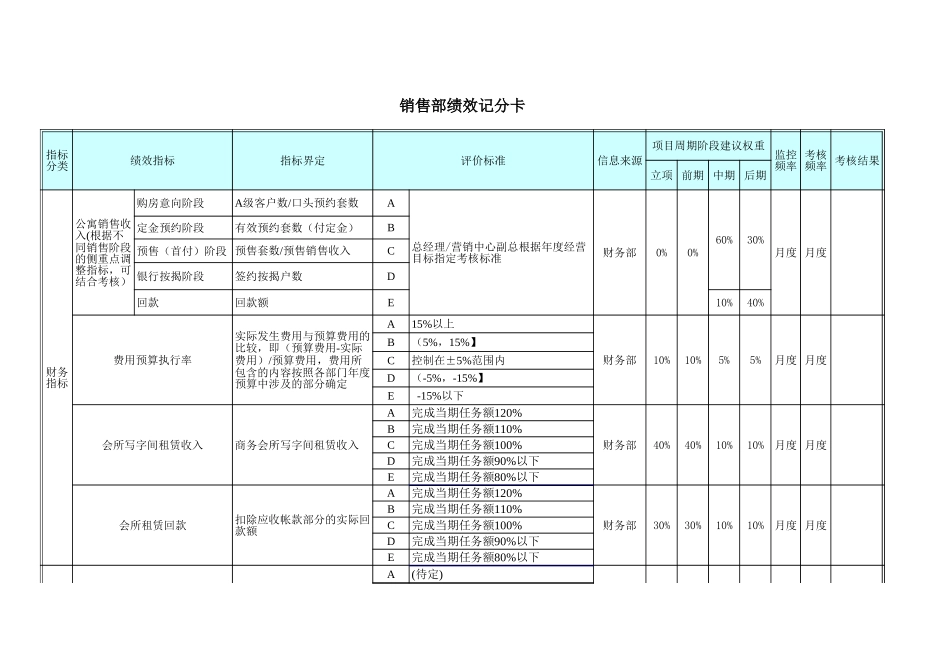 部门绩效记分卡-V4.xls_第1页