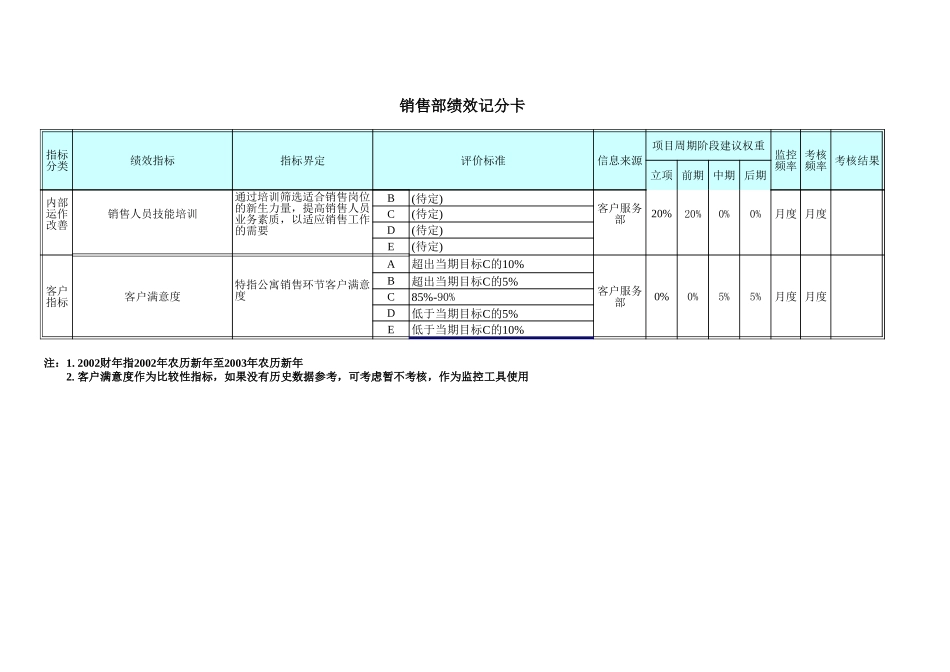 部门绩效记分卡-V3.xls_第2页