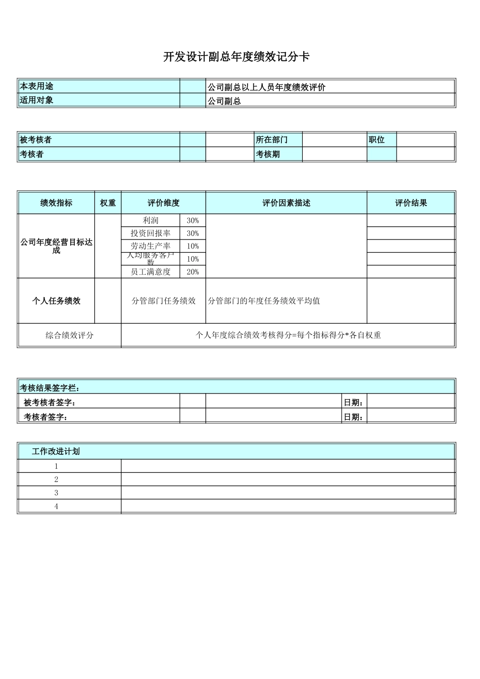 公司高层年度绩效记分卡-V3.xls_第1页