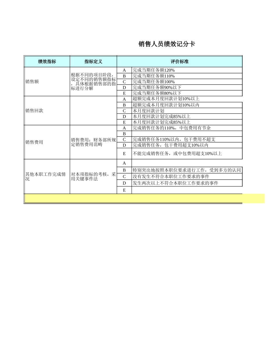 员工绩效记分卡-V3.xls_第1页