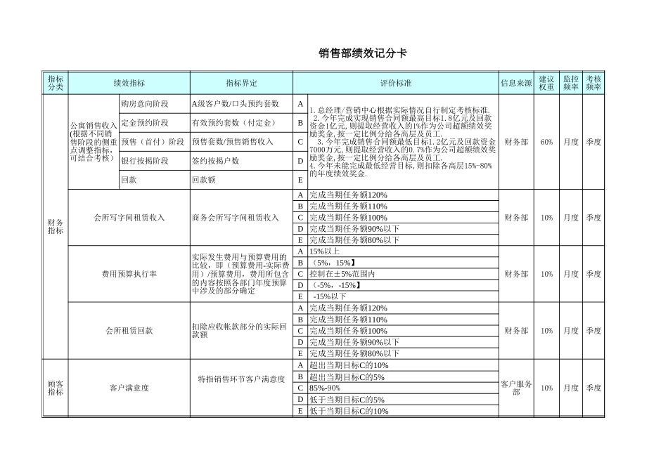 部门绩效记分卡-V2.xls_第1页