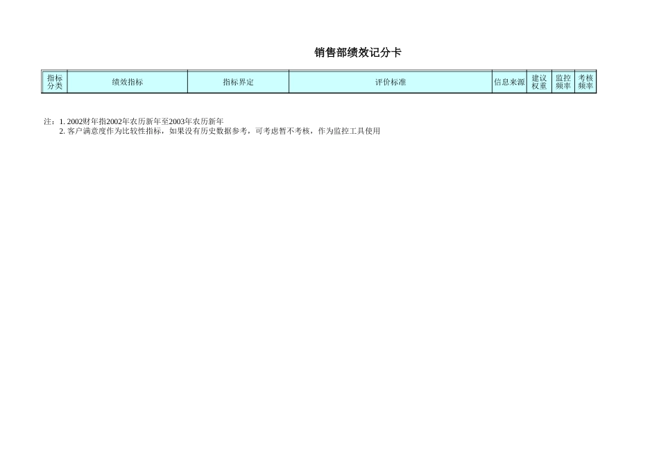 部门绩效记分卡-V2.xls_第2页