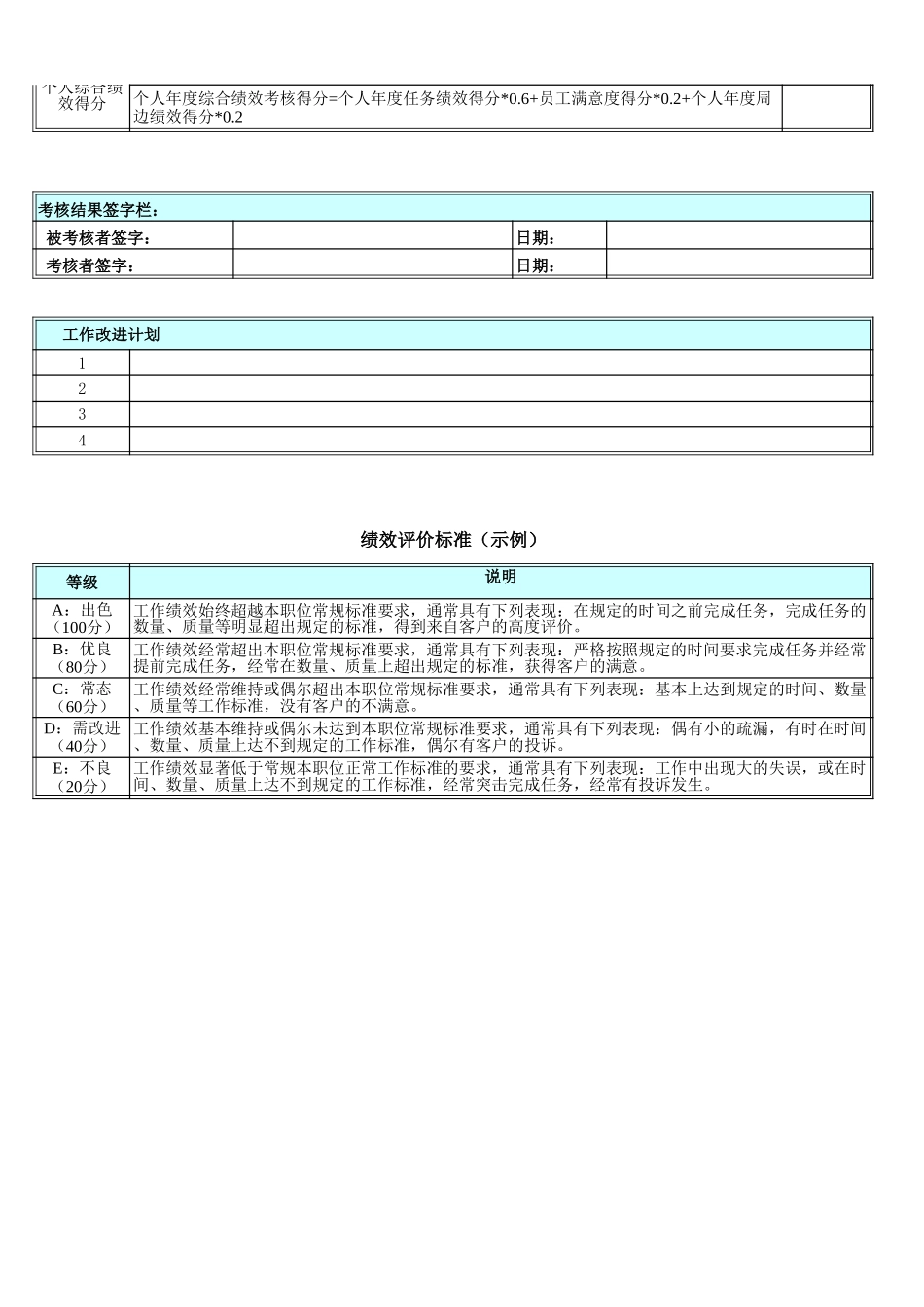 副总绩效记分卡.xls_第2页