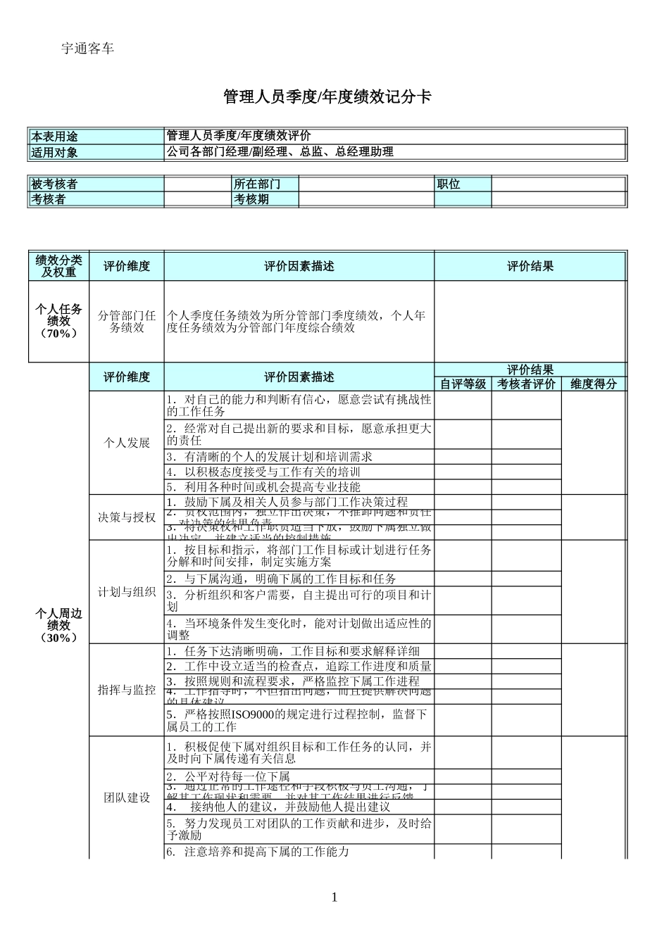 管理人员绩效记分卡.xls_第1页