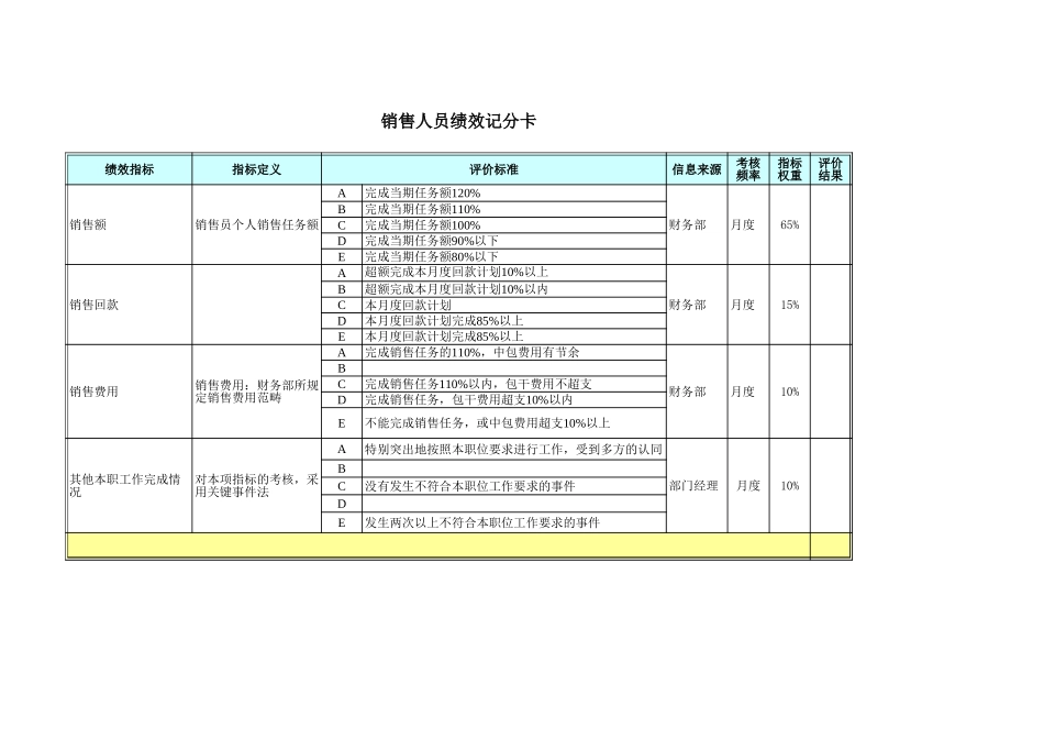 员工绩效记分卡-V1.xls_第1页