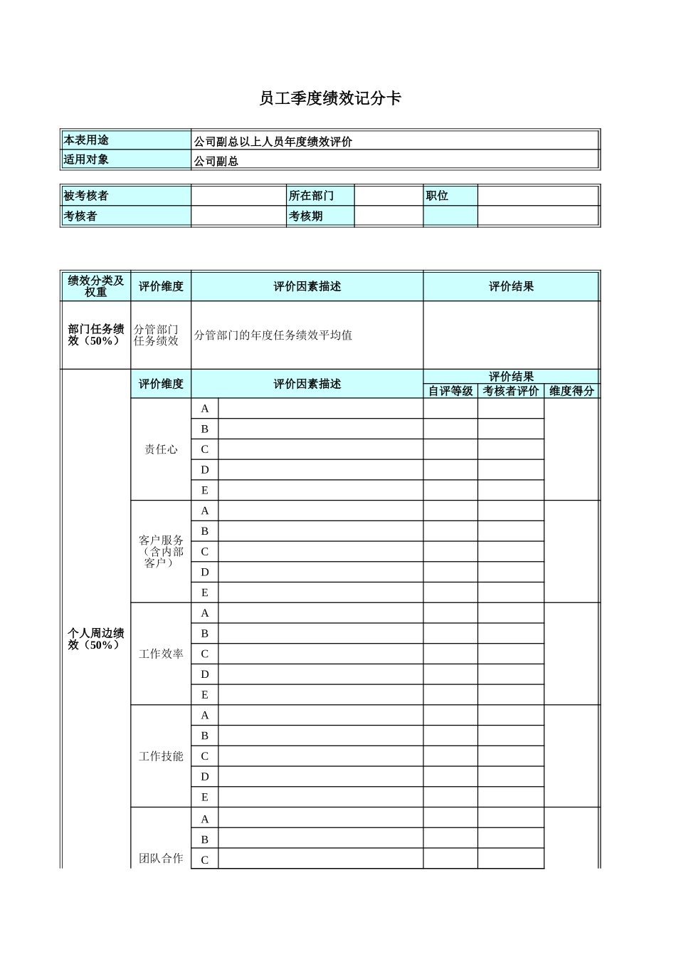 员工绩效记分卡-V1.xls_第2页