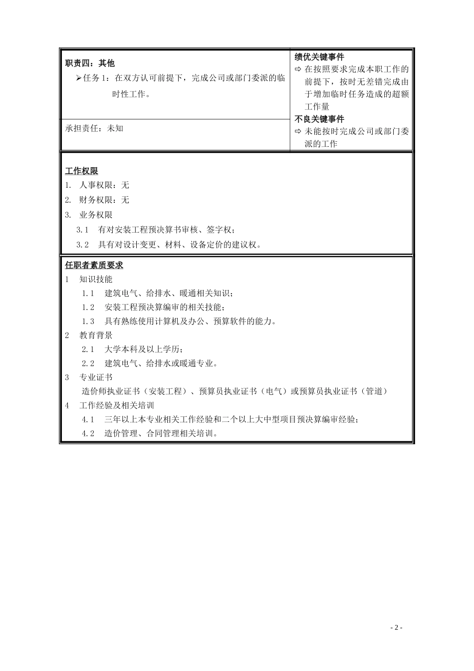职位说明书-安装.doc_第2页