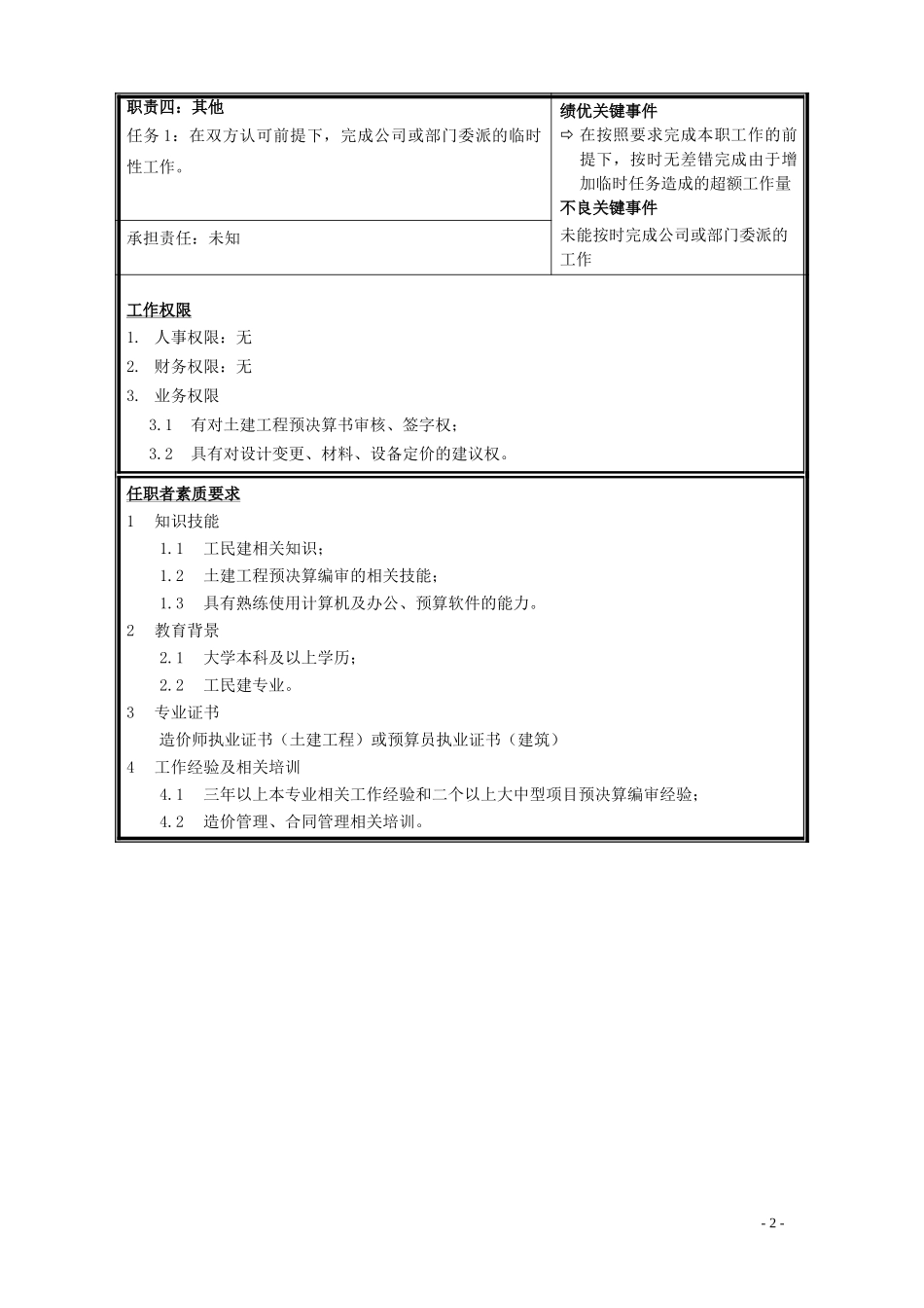职位说明书-土建.doc_第2页