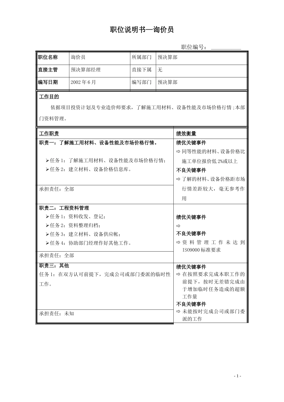 职位说明书-询价员.doc_第1页