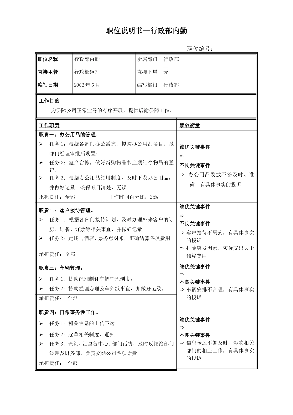 职位说明书-内勤.doc_第1页