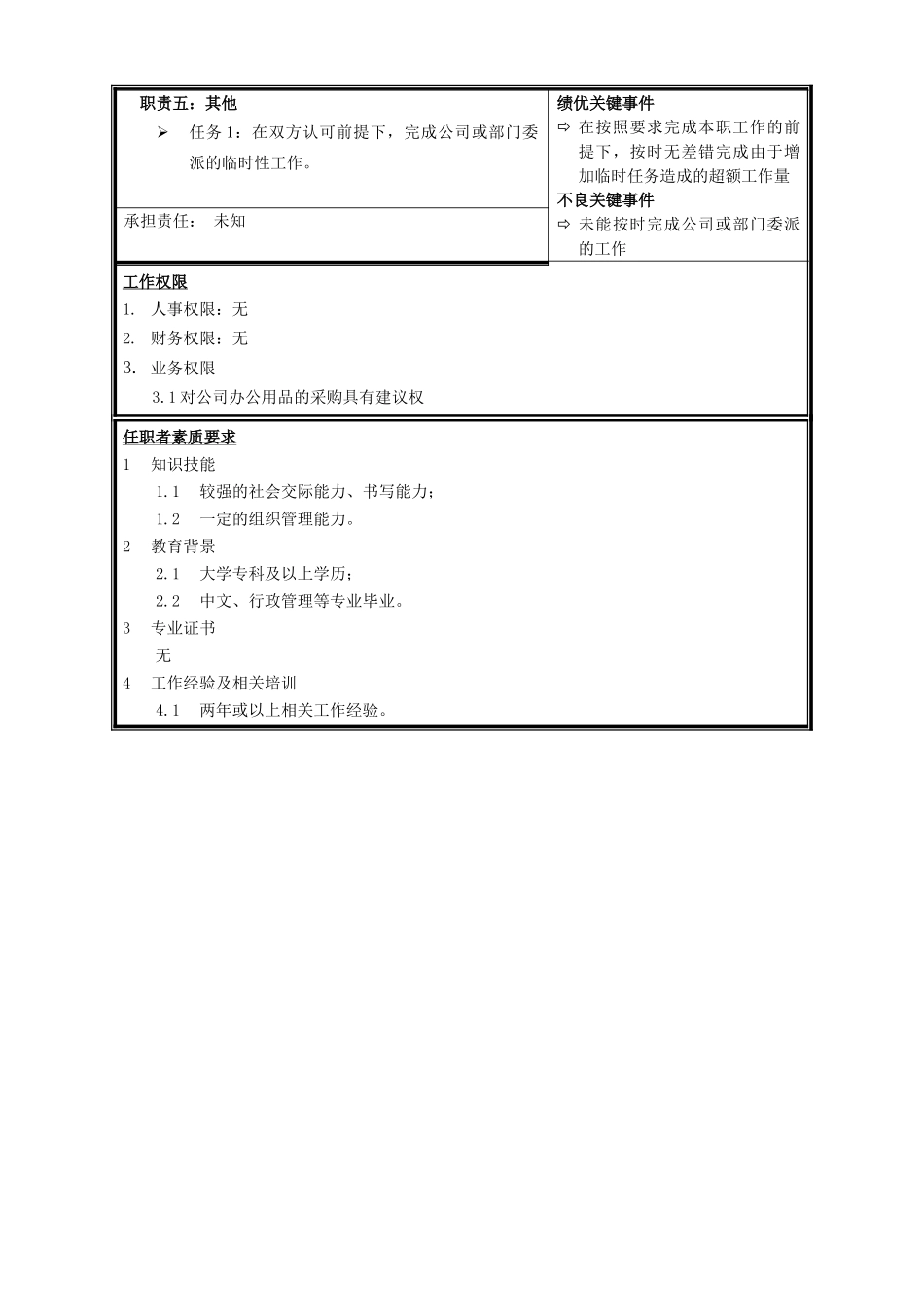 职位说明书-内勤.doc_第2页