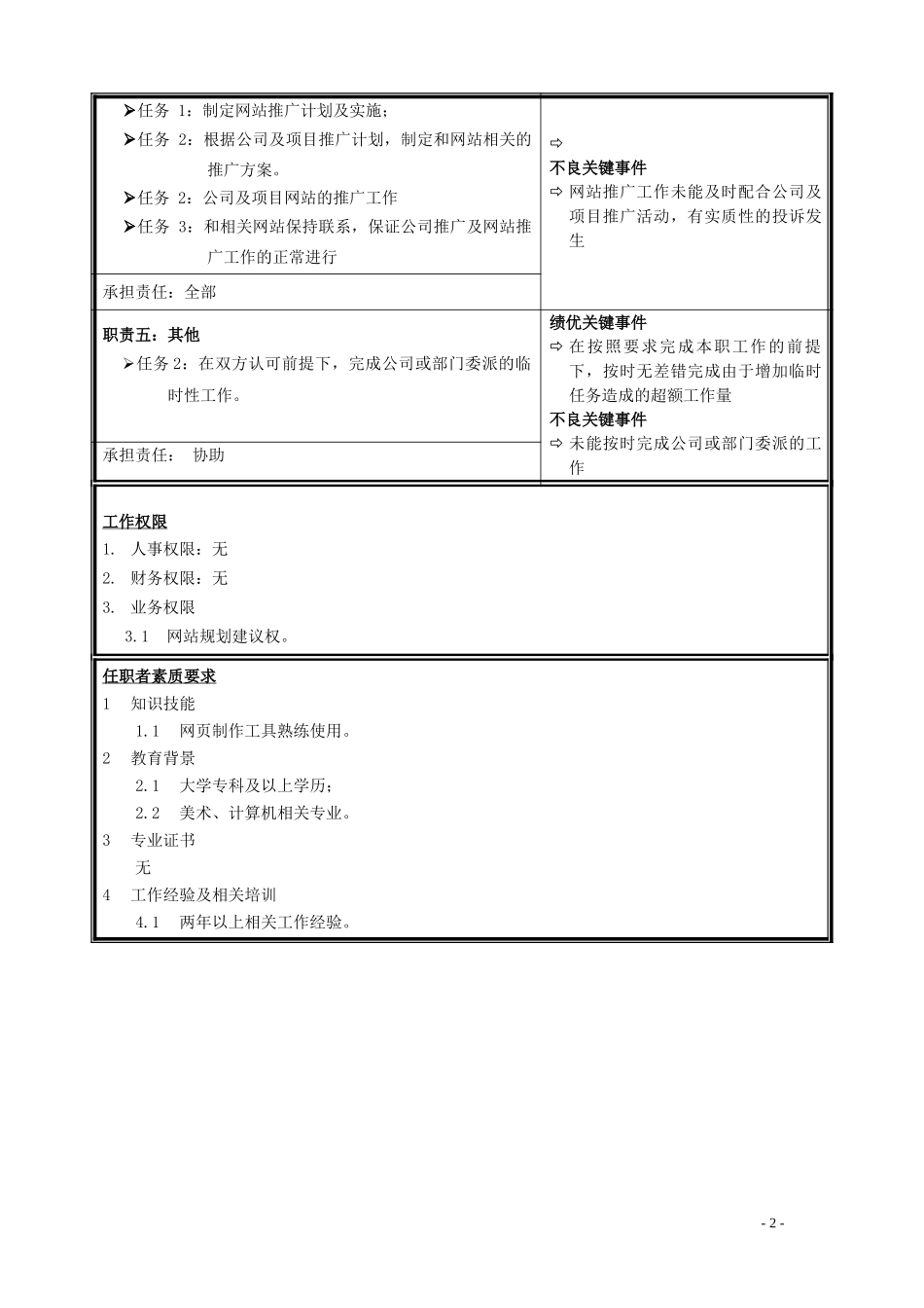 职位说明书-网站工程师.doc_第2页