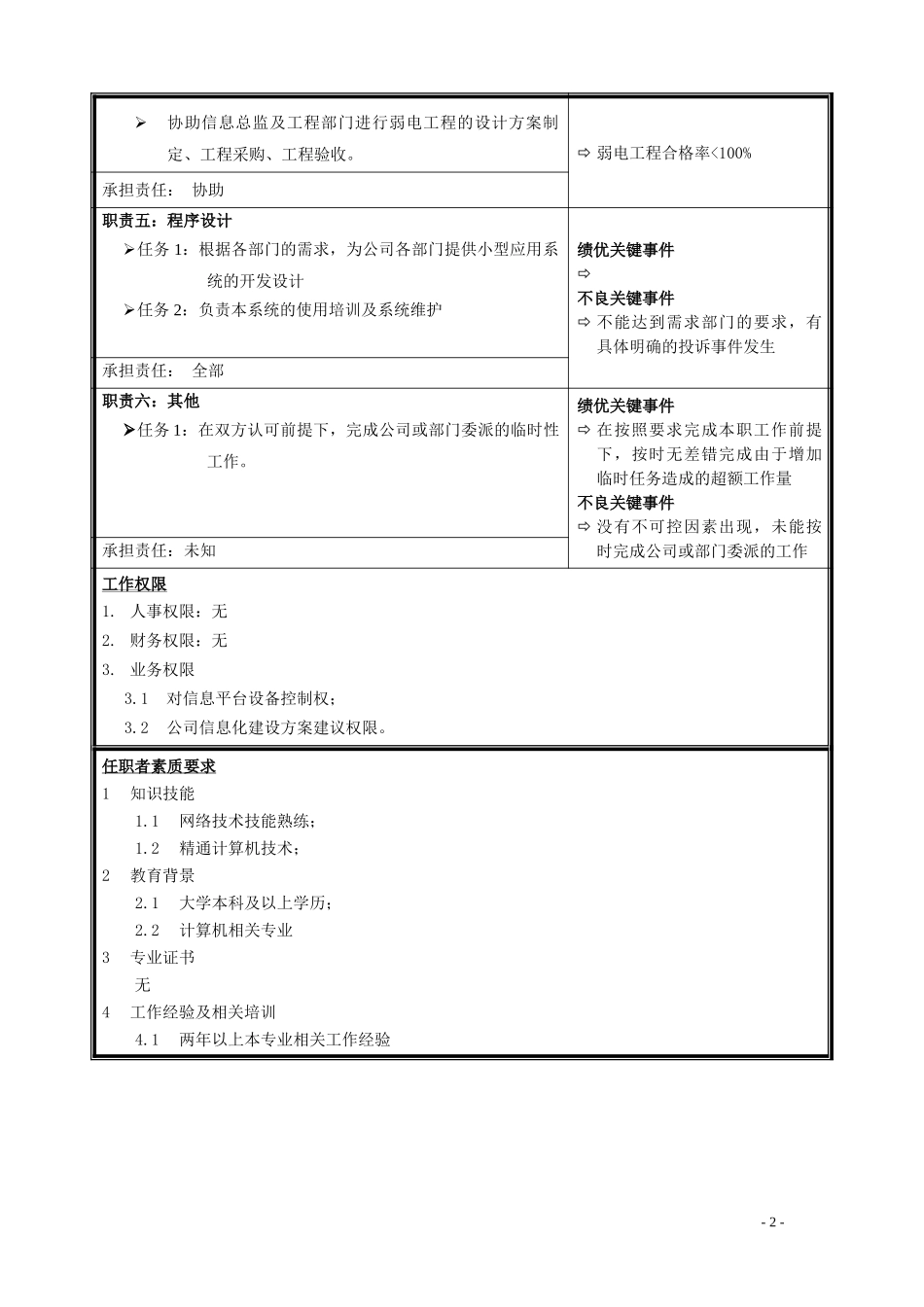 职位说明书-支持工程师.doc_第2页