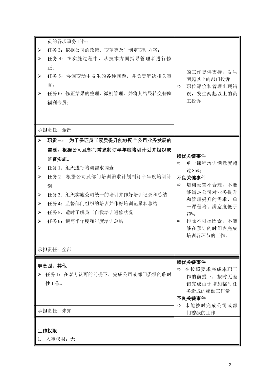 职位说明书—招聘培训劳动关系管理专员.doc_第2页