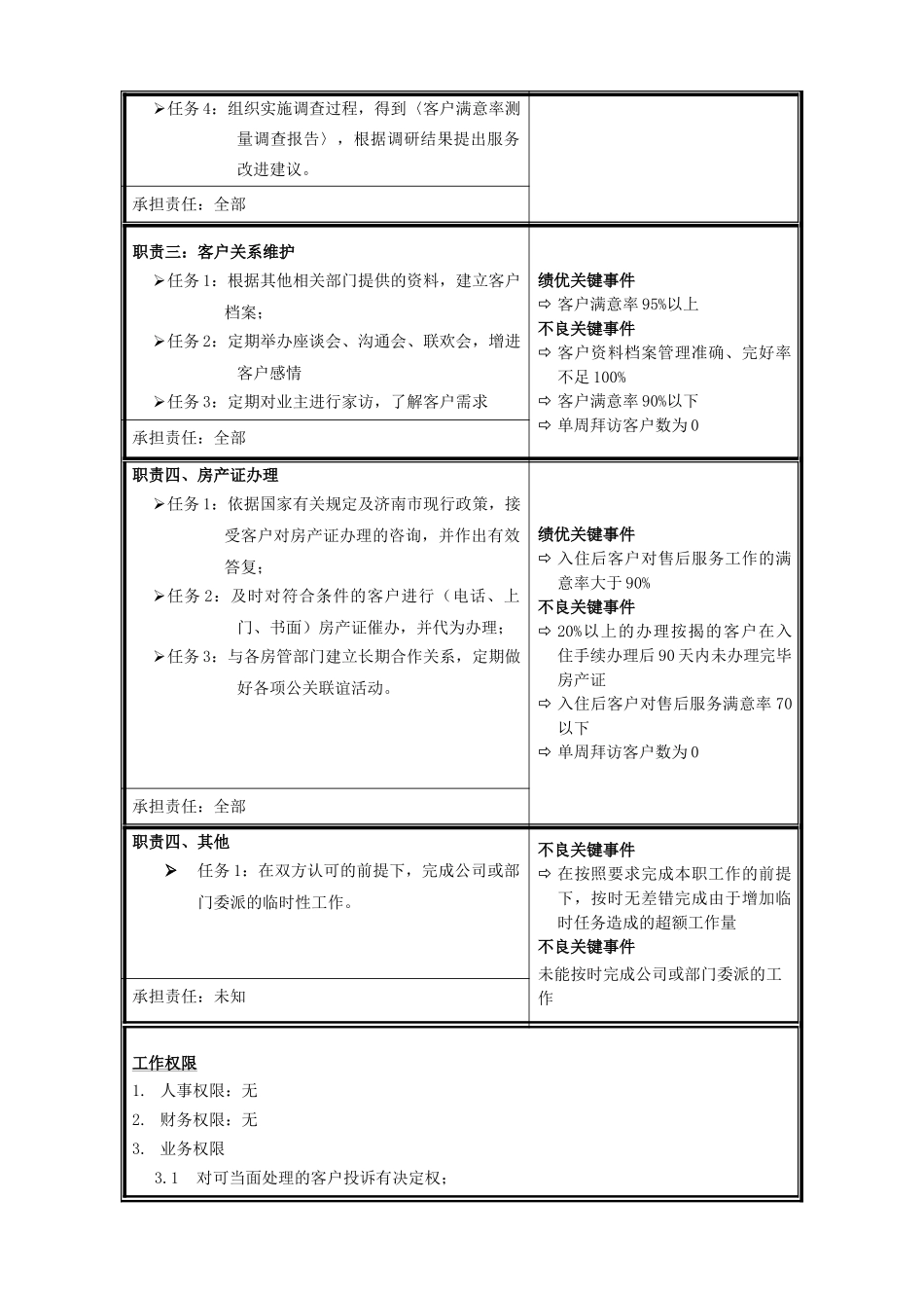 职位说明书-客户服务专员.doc_第2页