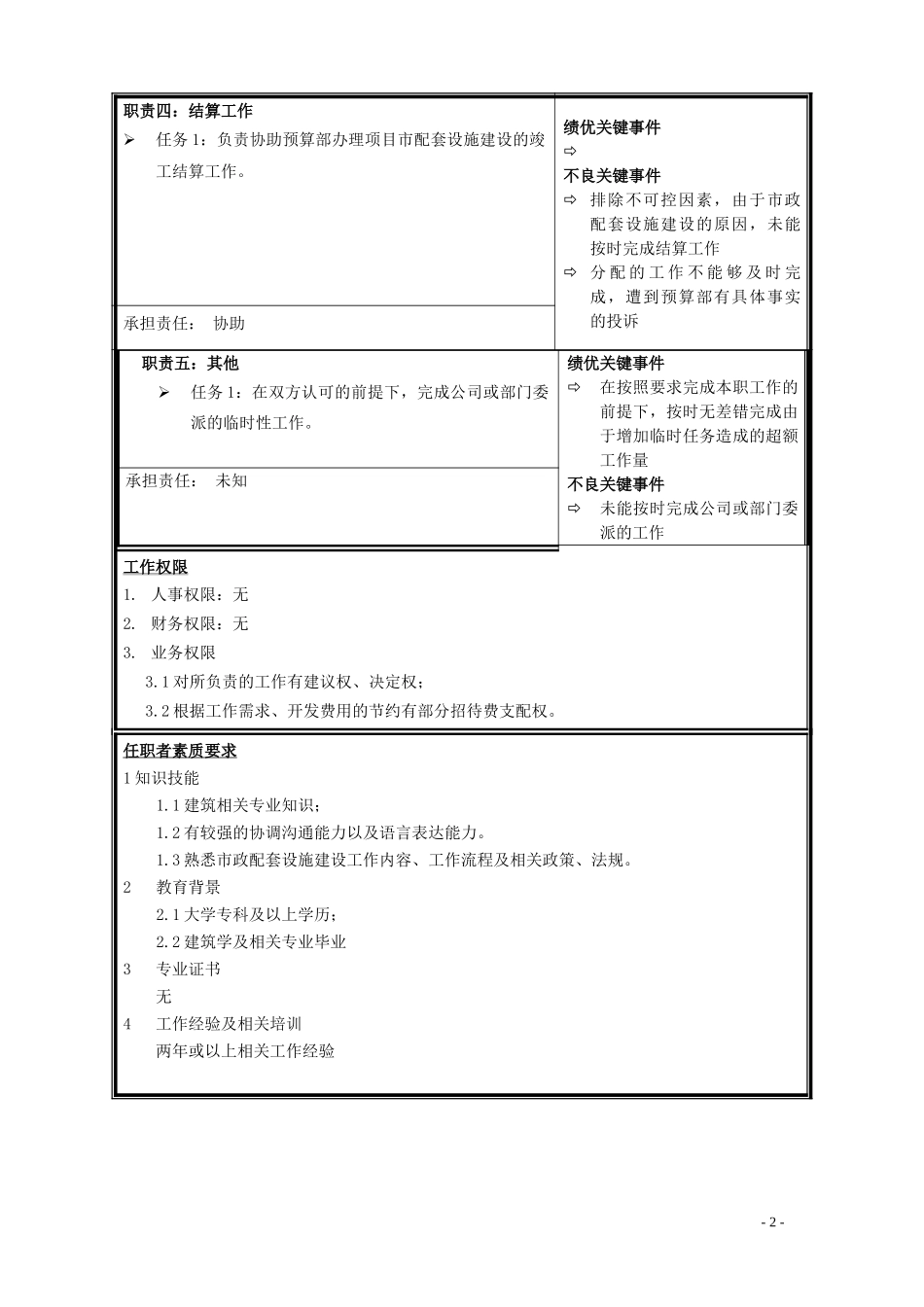 市政配套业务主办.doc_第2页