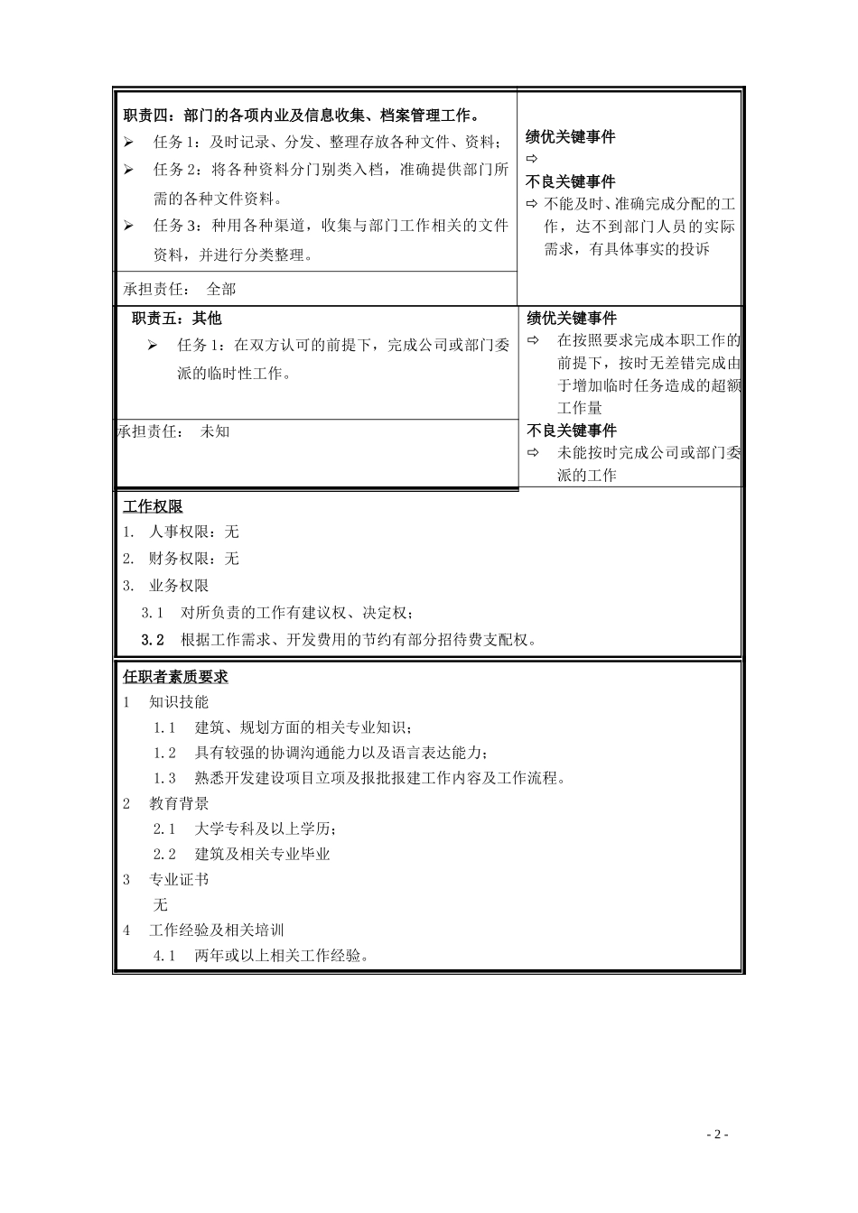 项目报建员.doc_第2页