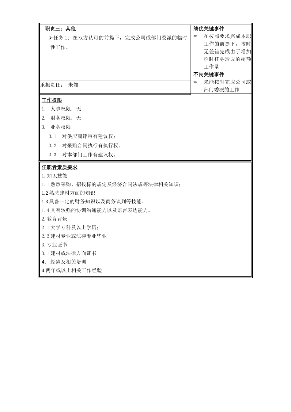 采购员 .doc_第2页