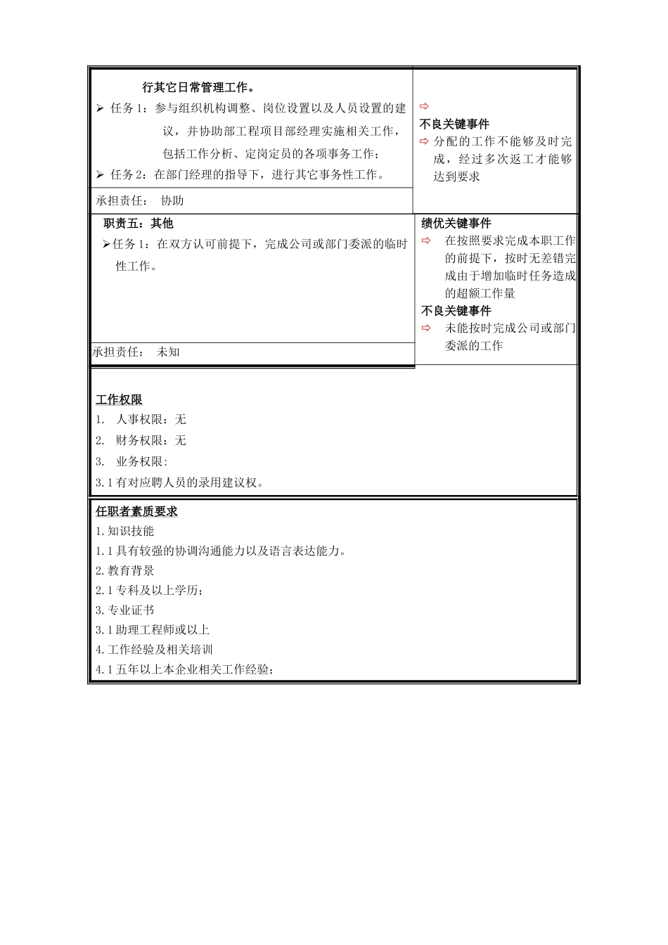 工程组组长.doc_第2页