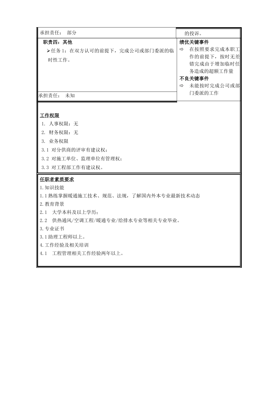 职位说明书--水暖专业工程师.doc_第2页