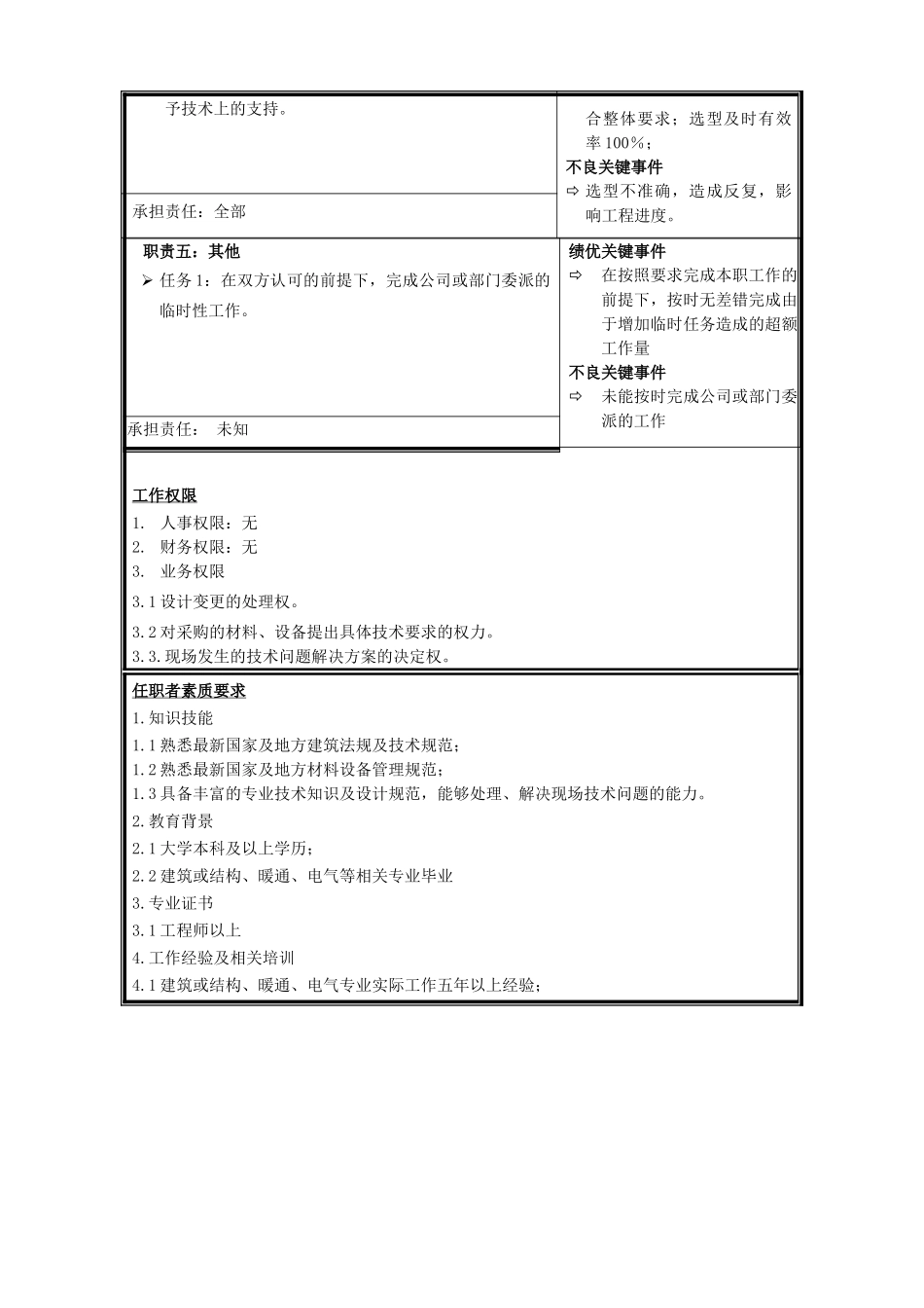 职位说明书--专业设计工程师.doc_第2页