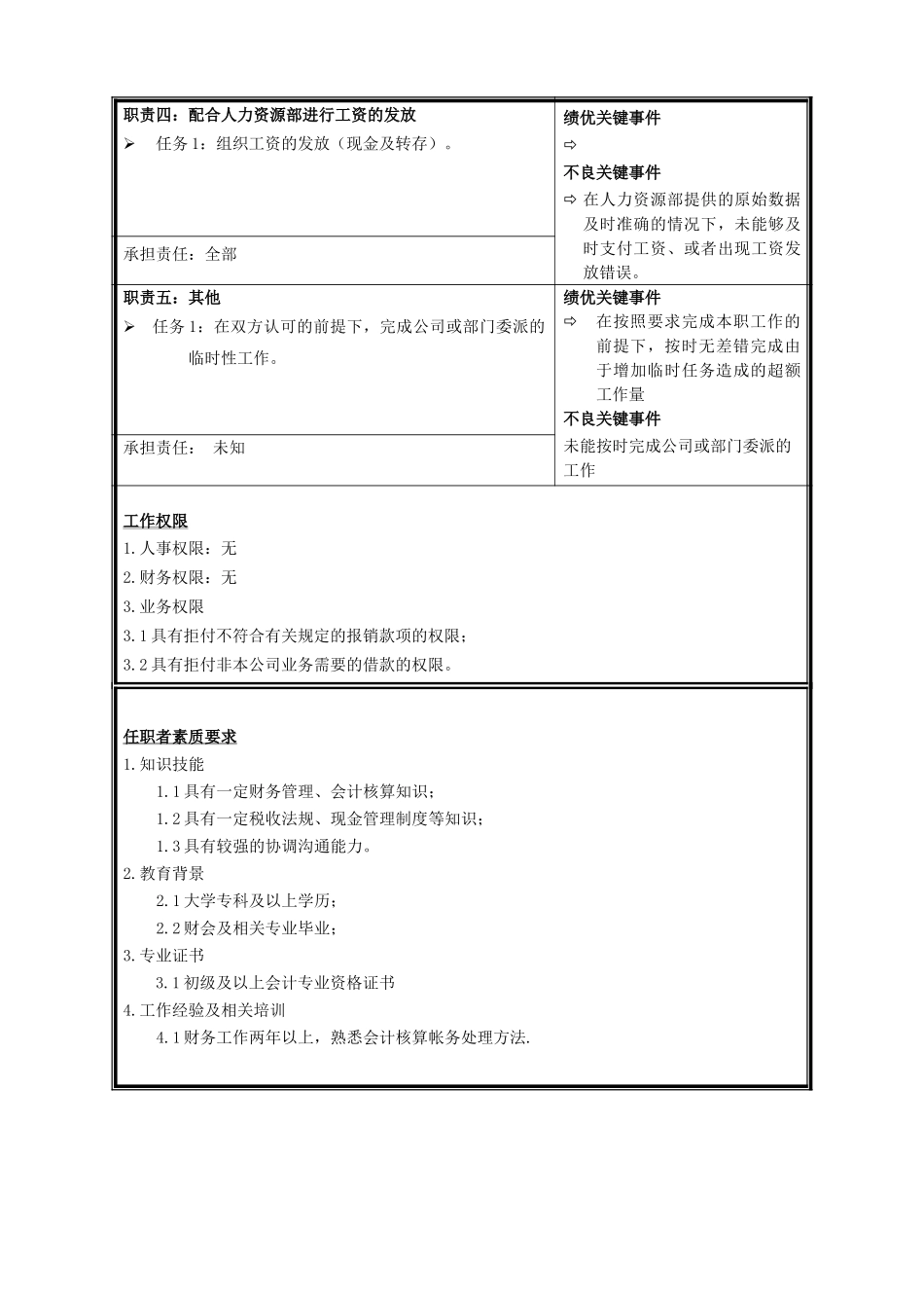 职位说明书—现金出纳、往来结算.doc_第2页